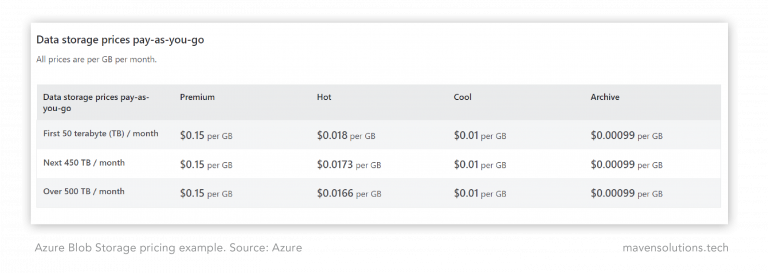 Legacy Application Migration To The Cloud A How To Guide