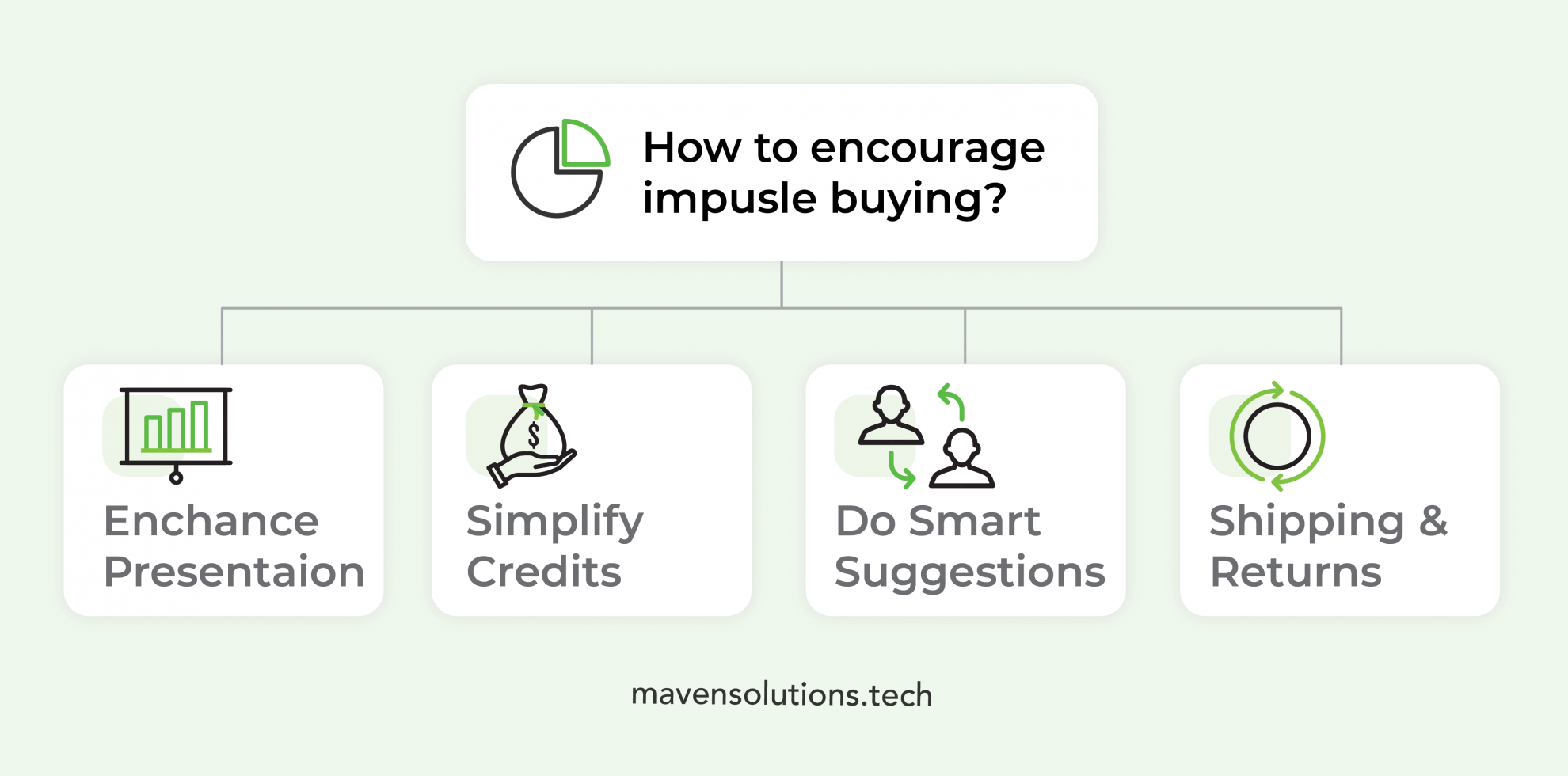 4 Methods To Encourage Impulse-Buying Behavior | Maven Solutions