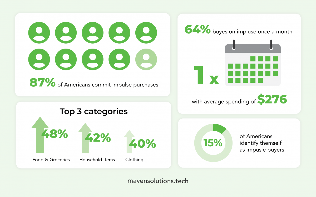 4 Methods To Encourage Impulse-Buying Behavior | Maven Solutions