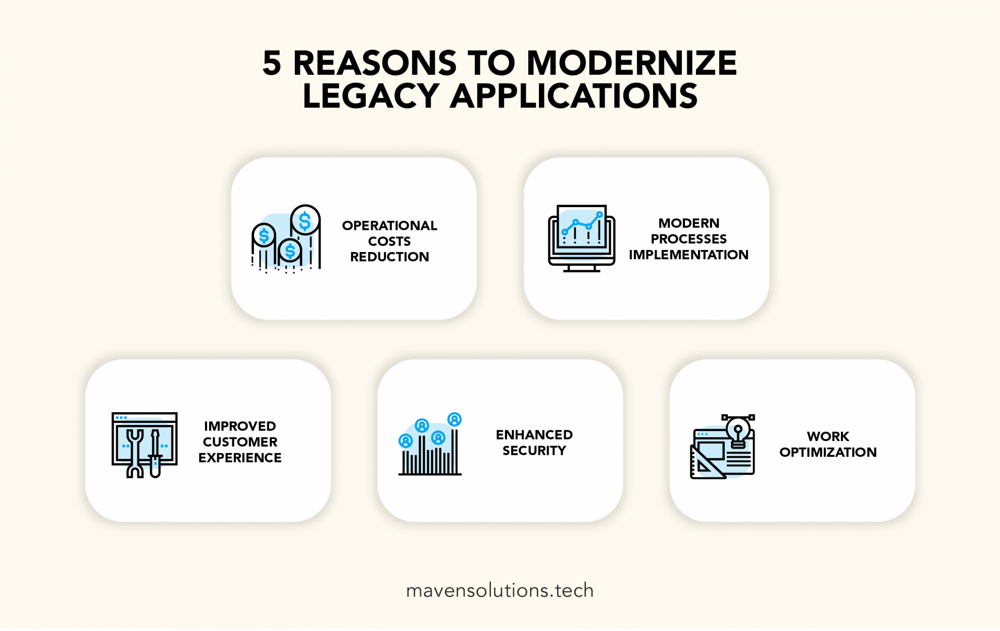 How To Modernize Legacy Applications: A Strategy For CEOs