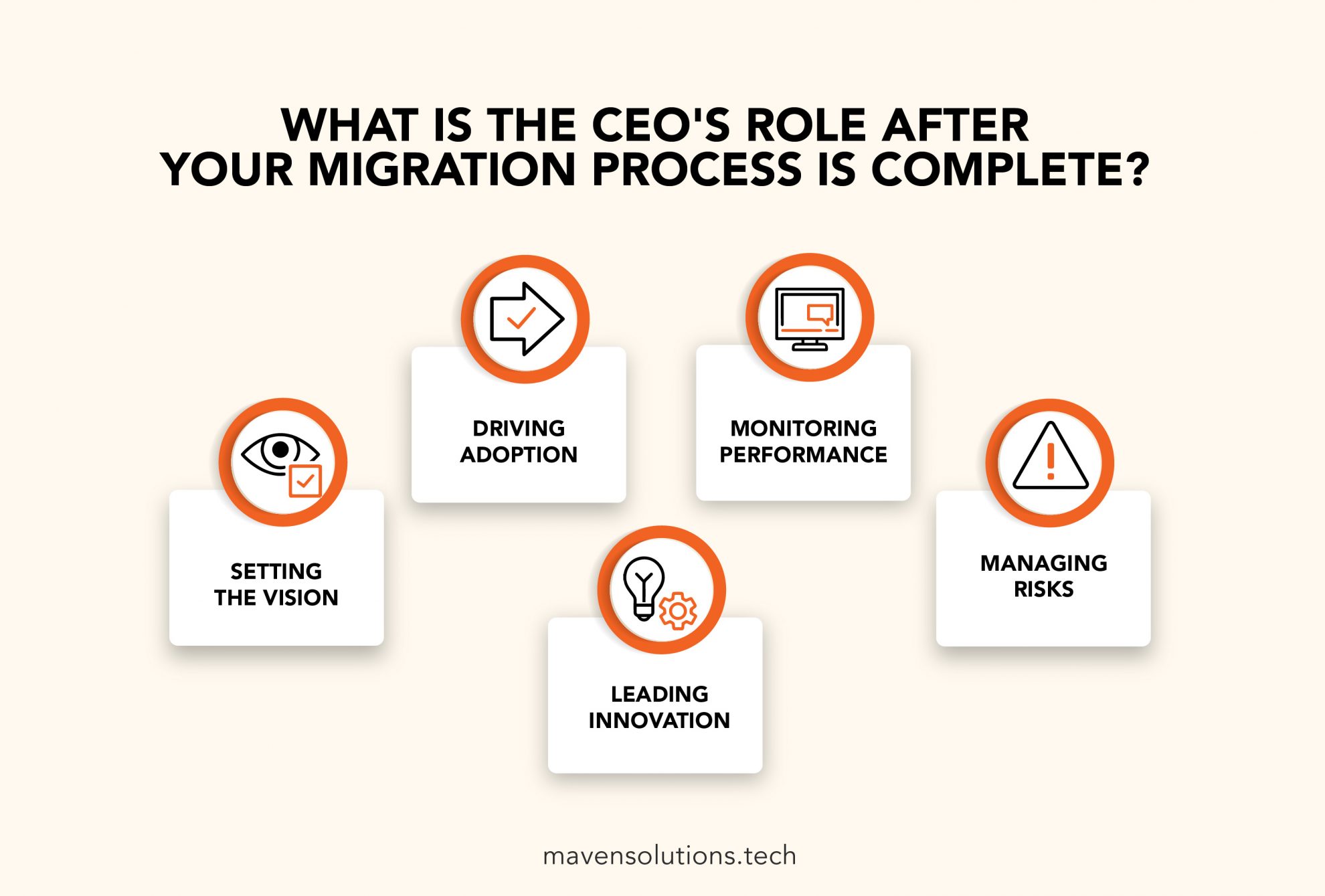 Legacy System Migration Challenges Businesses Must Consider | Maven ...