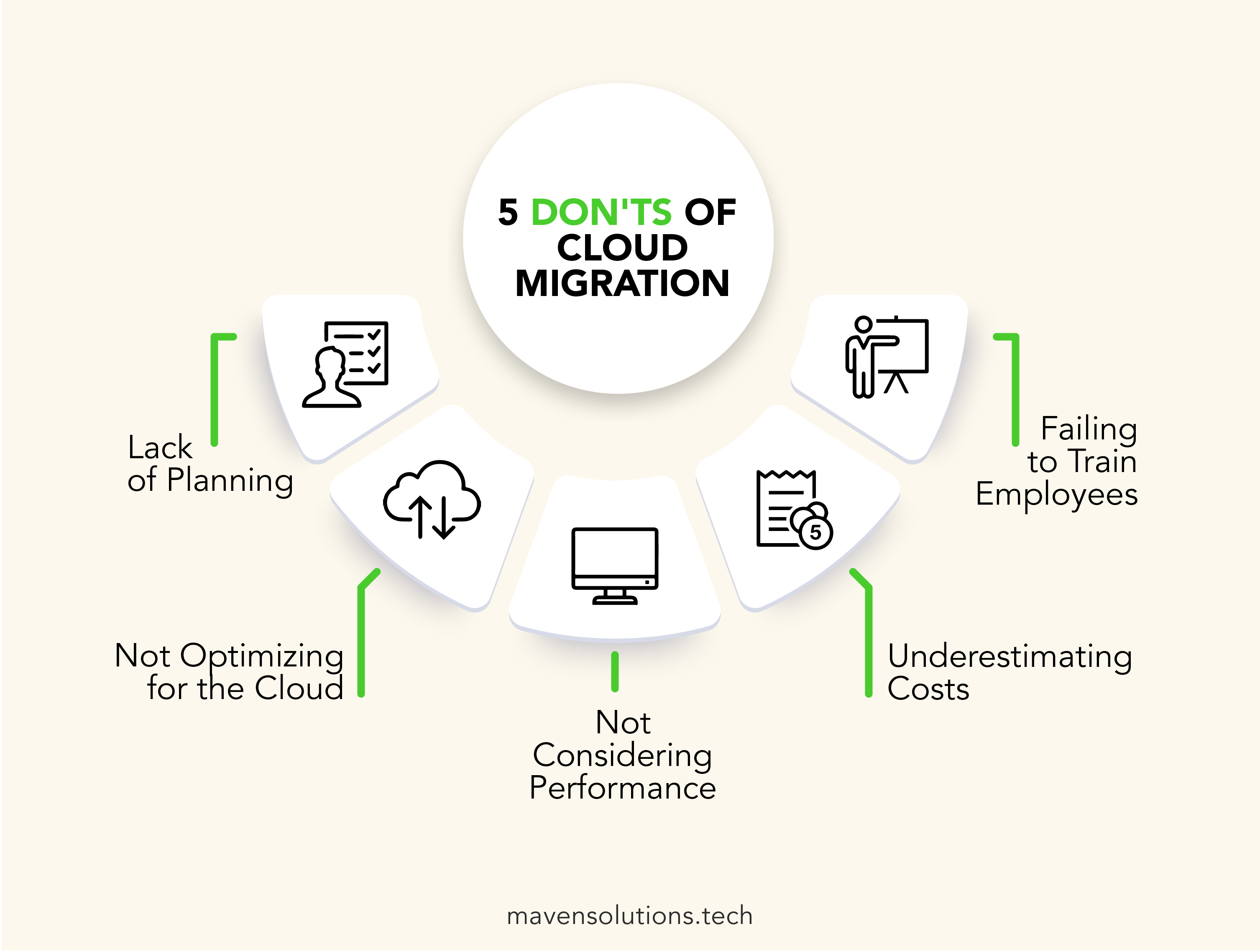 Cloud ERP Migrations Part 2: A Technical Approach