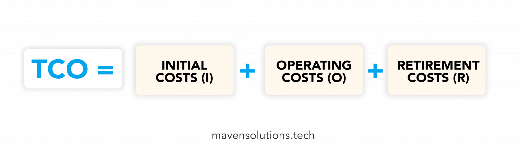 how-to-calculate-total-cost-of-ownership-for-software